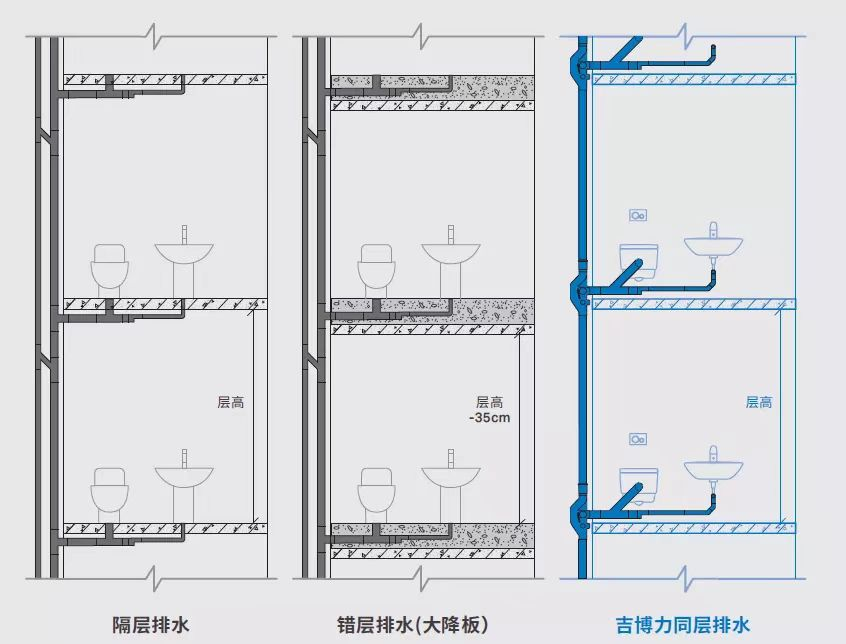 异层排水和同层排水哪个好