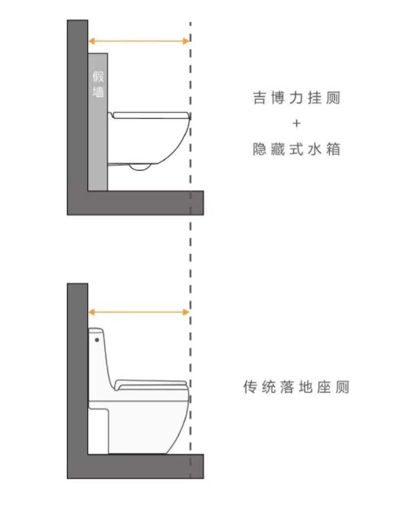 墙排式马桶和地排式马桶哪个好