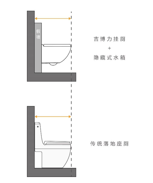 壁挂式马桶好还是普通马桶好