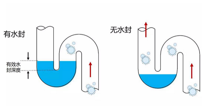 防臭地漏芯哪种好用