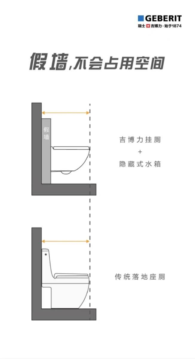 同层排水系统