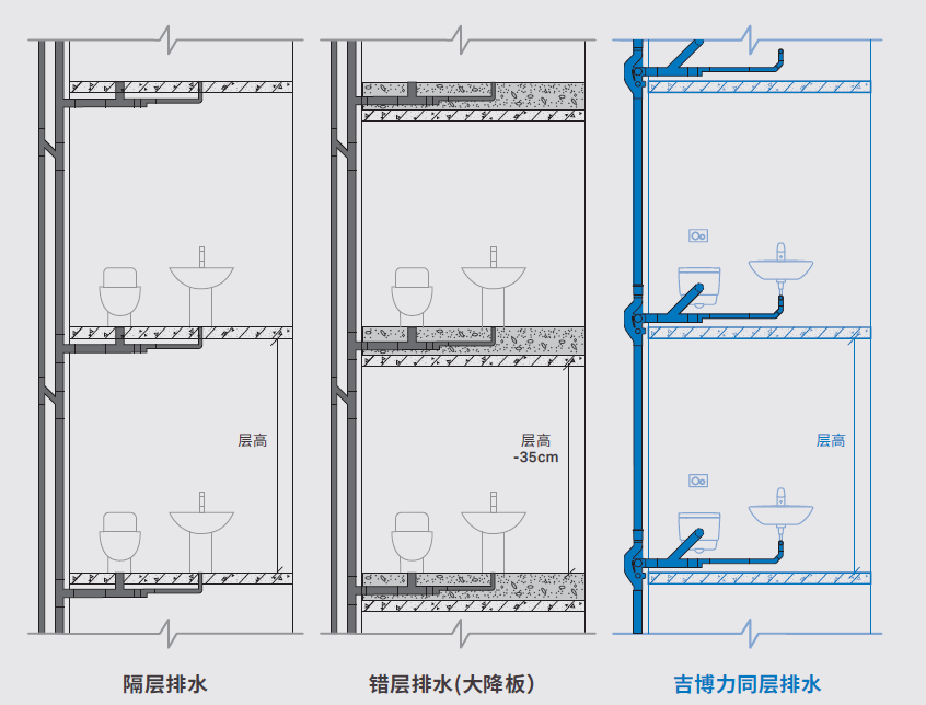 卫生间同层排水