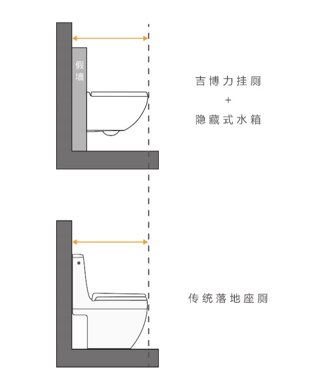 高端卫浴品牌