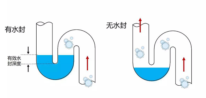 卫生间地漏反臭怎么处理