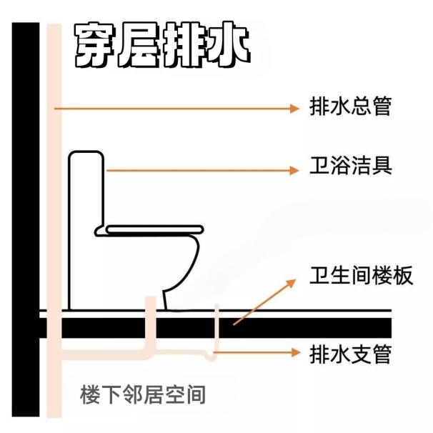 80年代老楼房改造