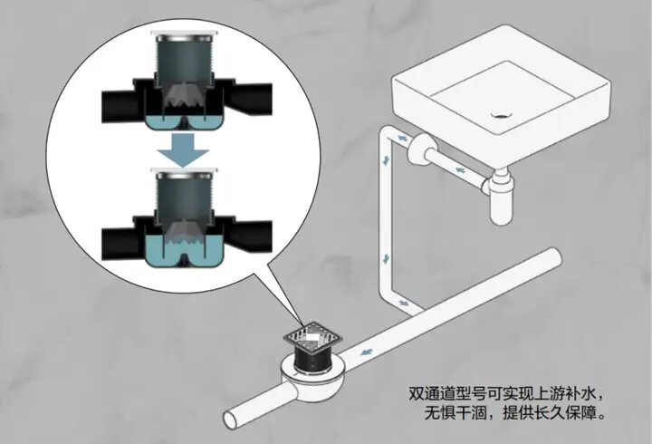 旧房卫生间翻新改造